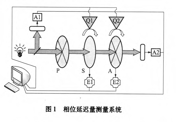 相位延遲量測量系統(tǒng)